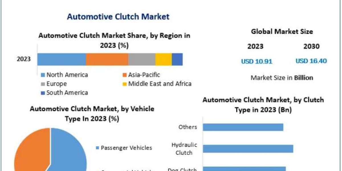 Automotive Clutch Market Insights: Global Demand Analysis 2030