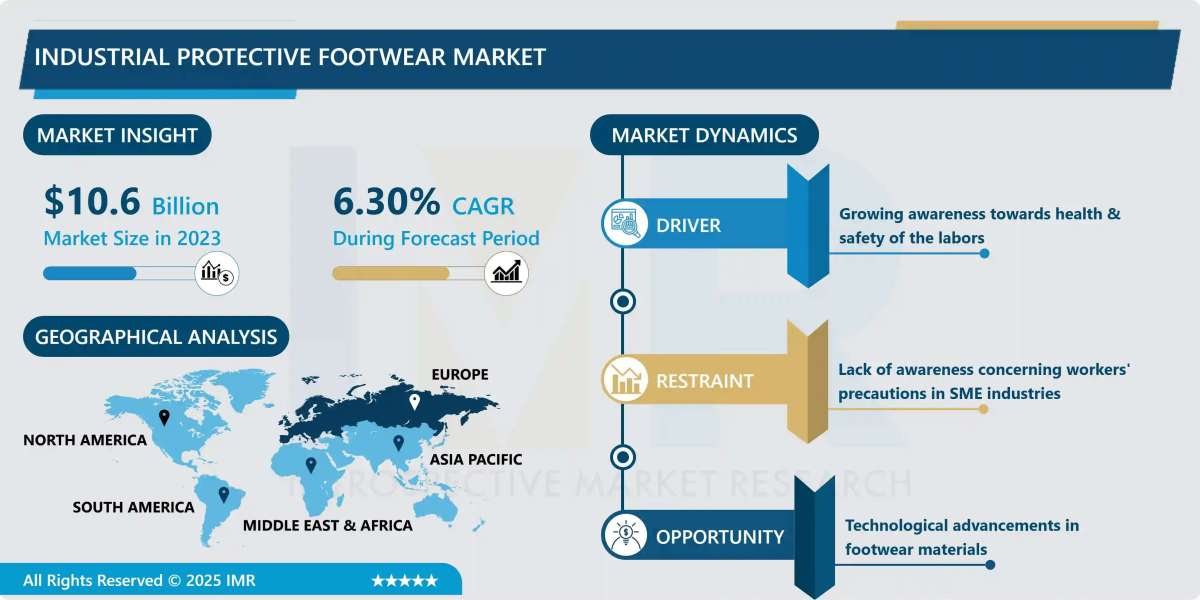 Industrial Protective Footwear Market Comprehensive Analysis & Growth Outlook to 2032