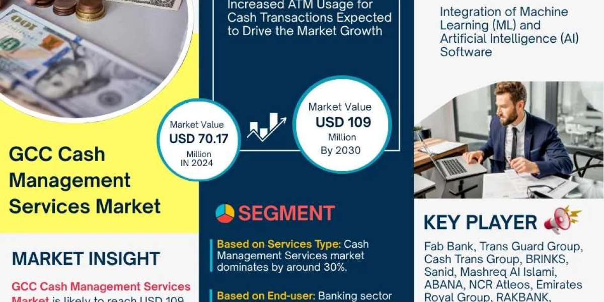 GCC Cash Management Services Market Report 2025–2030: Size, Share, Trends & Forecast