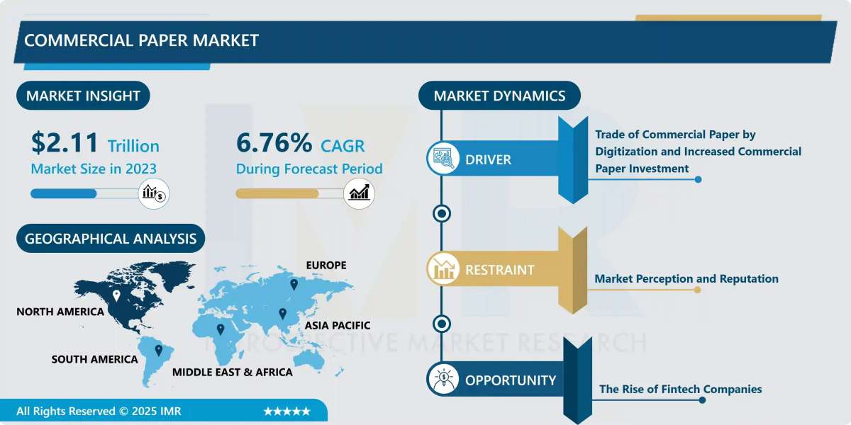 Commercial Paper Market Size, Growth Dynamics & Forecast (2024-2032)