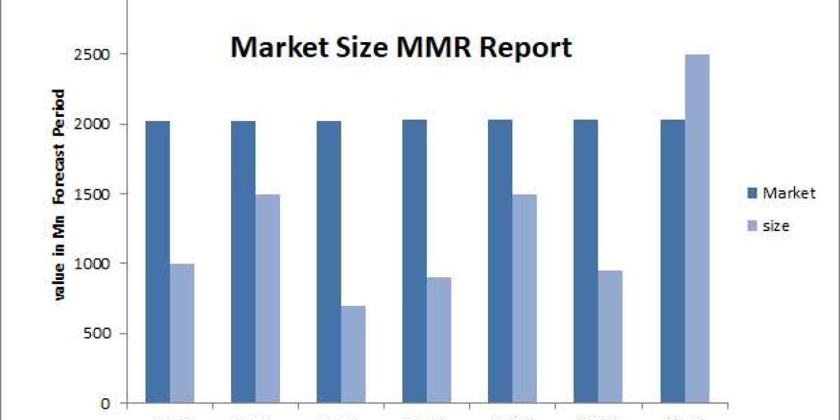 Global Aviation Weather Forecasting Services Market Trends, Research Report, Growth, Opportunities, Forecast 2024-2032
