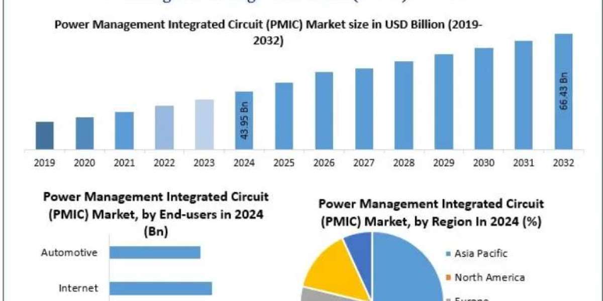 Exploring Opportunities in the Power Management Integrated Circuit (PMIC) Market 2032