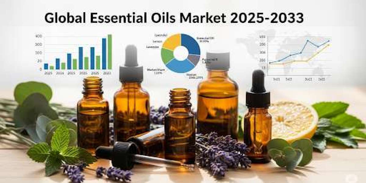 Essential Oils Market Size, Share, and Trends by Key Sectors (Aromatherapy, Personal Care, and Cosmetics)