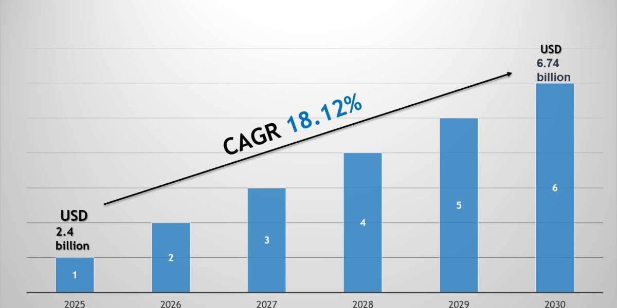 Vietnam Electric Vehicle Market 2030: Key Companies, Player Strategies & Forecast