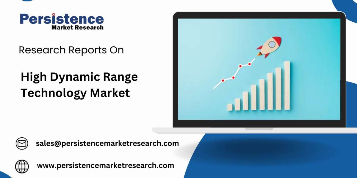 HDR Technology Market Size, Share & Forecast (2025–2032)