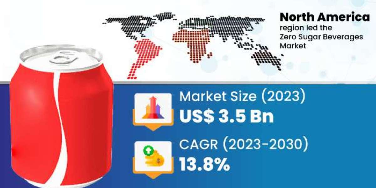 Zero-Sugar Beverages Market Overview and Emerging Opportunities