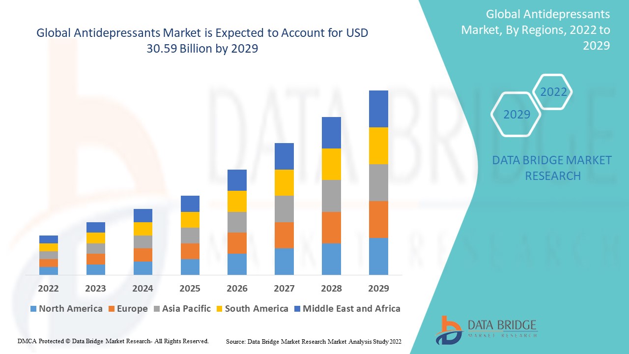 Unlocking the Dynamics of the Antidepressants Market Industry Trends and Forecast to 2029 - Squarespace Blog | Guest Posting/Blogging Site