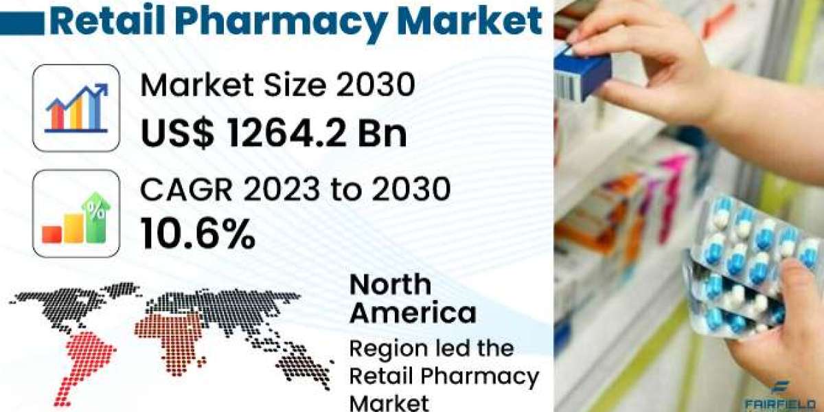 Retail Pharmacy Market Key Trends and Opportunities: Growth Outlook
