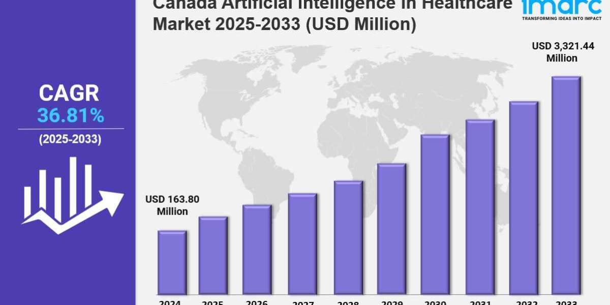 Canada Artificial Intelligence in Healthcare Market Report: Key Insights & Forecast