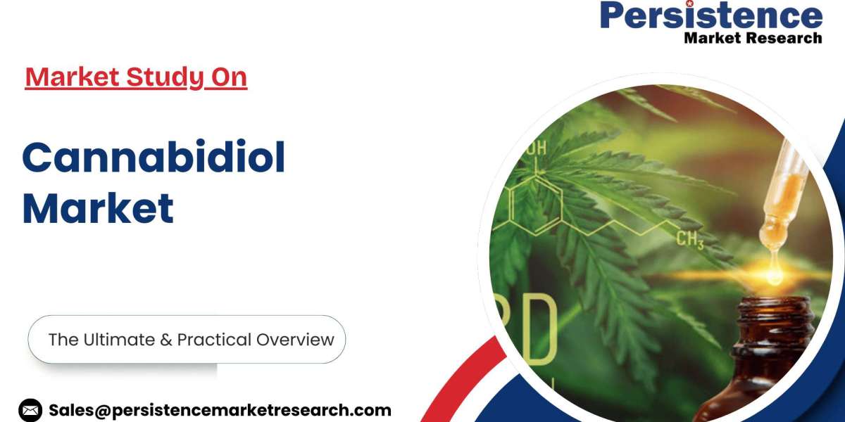 Cannabidiol Market