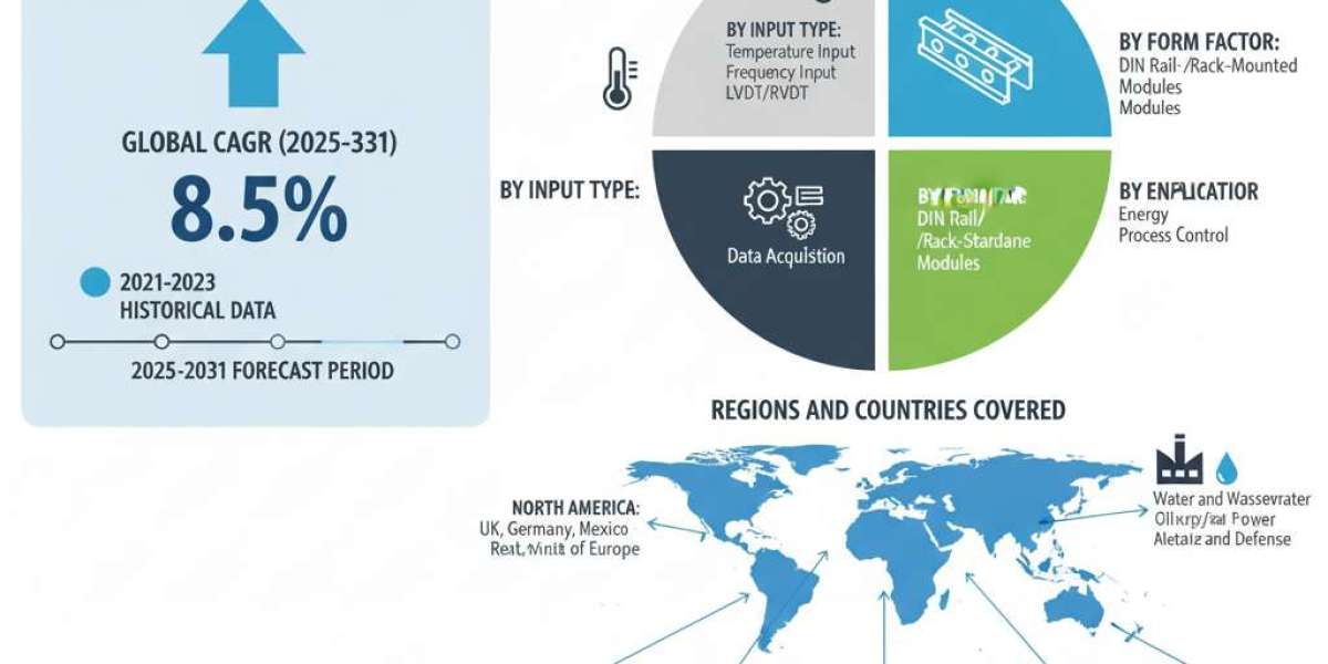 Emerging Trends and Opportunities in Signal Conditioning Market