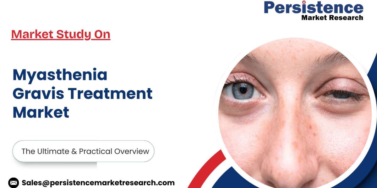 Myasthenia Gravis Treatment Market