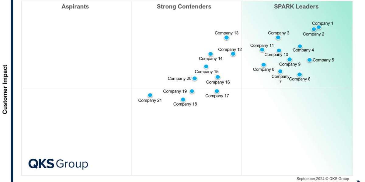 SPARK Matrix™:Managed Security Services (MSS): Strengthening Enterprise Cyber Defense in a Digital Era
