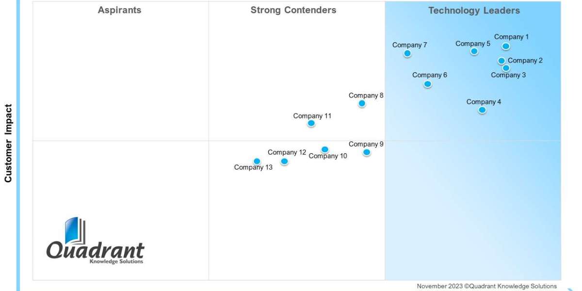 SPARK Matrix™: FSM Solutions: The Backbone of Efficient, Scalable, and Data-Driven Field Operations