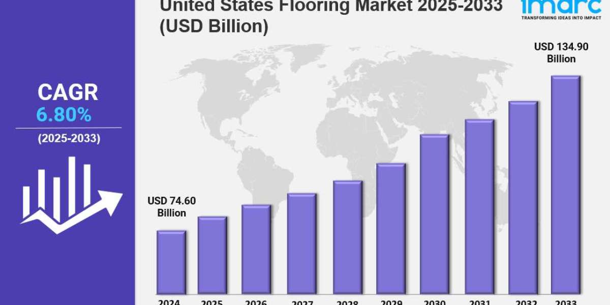 United States Flooring Market Size, Growth & Report 2033