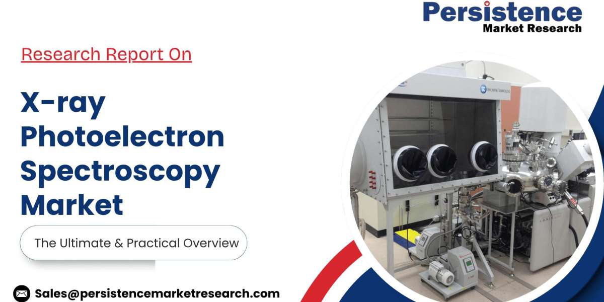 X-ray Photoelectron Spectroscopy Market growth supported by environmental testing advancements
