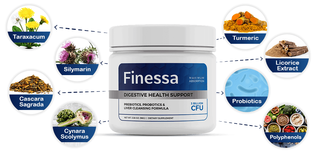 Finessa - Official Website | Probiotic Prebiotic Digestive Support