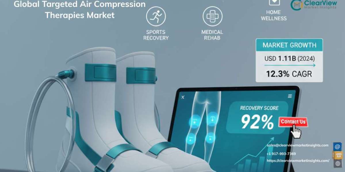 Global Targeted Air Compression Therapies Market Report 2025-2031: $1.11B to $2.48B, 12.3% CAGR | Clearview Market Insig