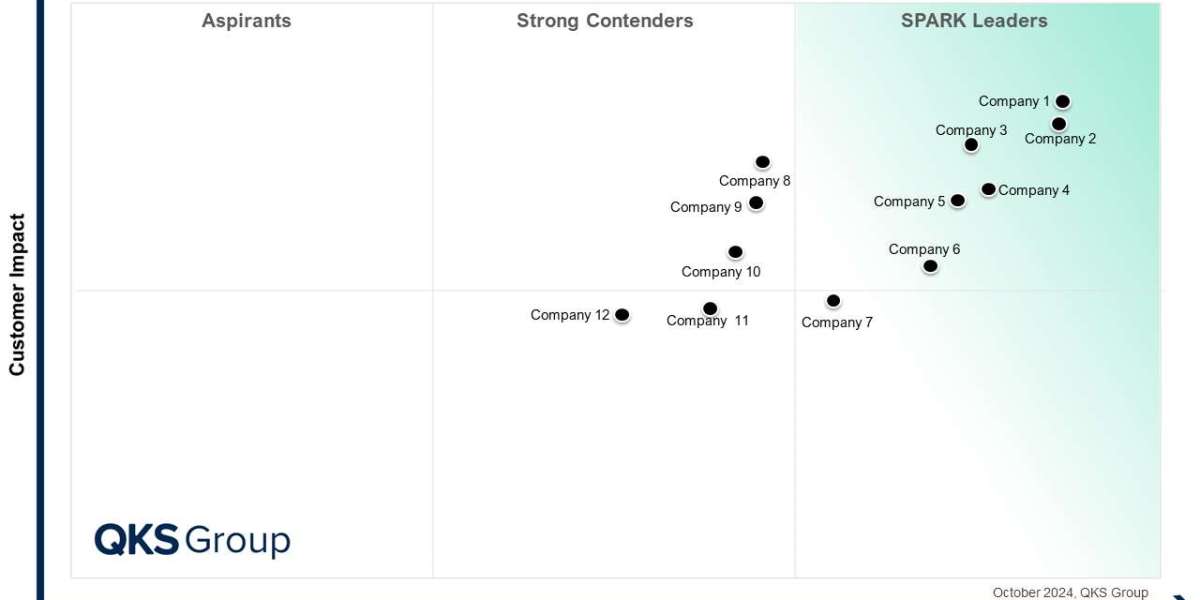 B2B Price Optimization & Management | Driving Profitability with Smart Pricing