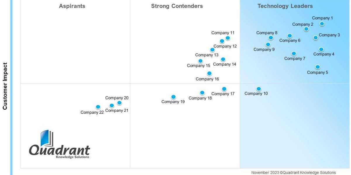SPARK Matrix™:AI-powered marketing services