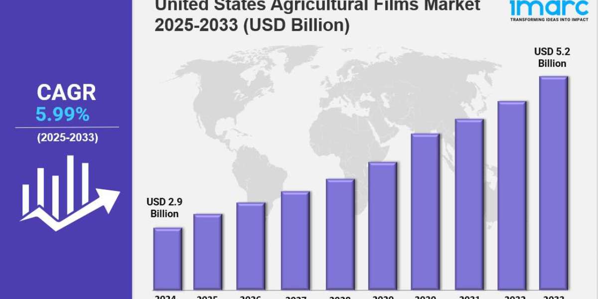 United States Agricultural Films Market Analysis, Size, Share and Forecast, 2025–2033