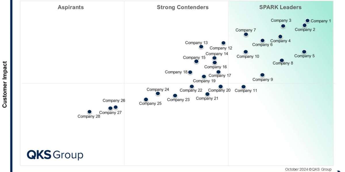 SPARK Matrix™:Network Automation Tools | Transforming Network Management with AI and IaC