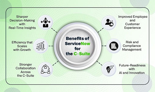 Benefits of ServiceNow for the C-Suite