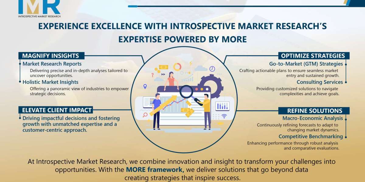 3D Cell Culture Market: Transforming Drug Discovery and Precision Medicine