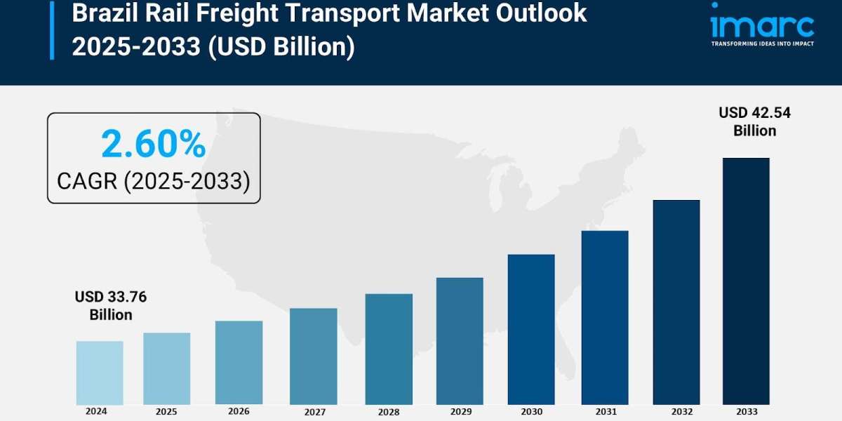 Key Trends Transforming the Brazil Rail Freight Transport Market 2025–2033
