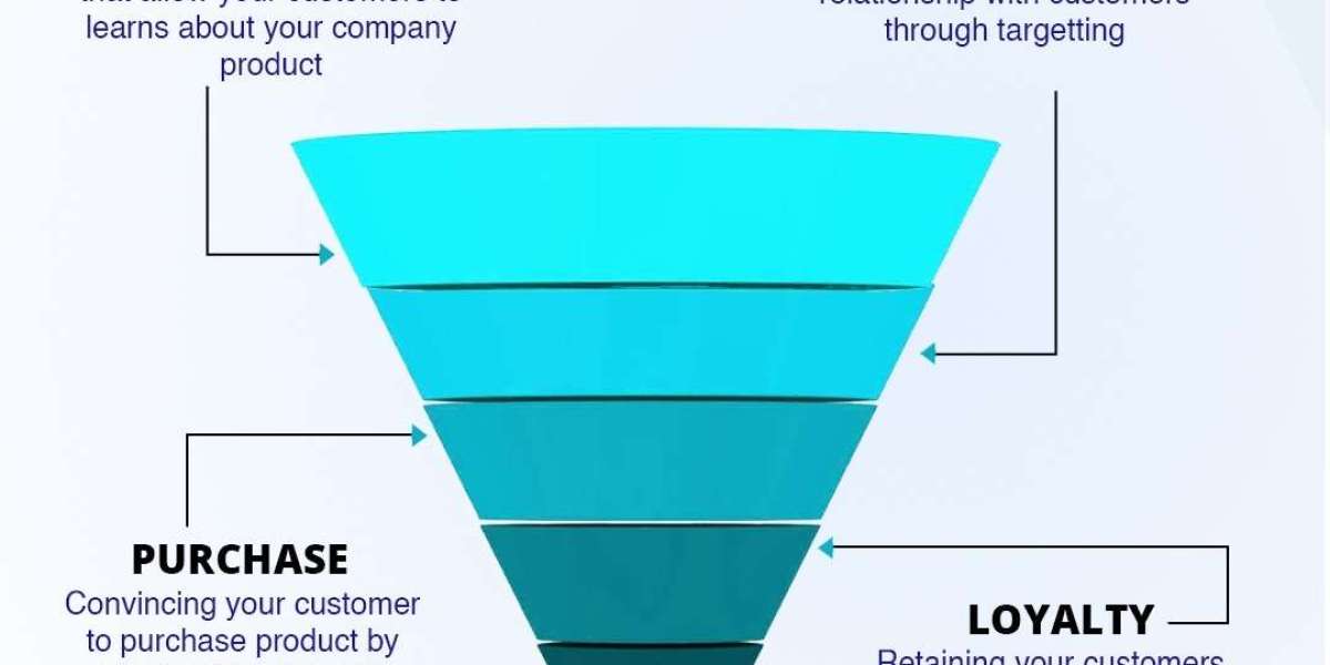 How Businesses Grow Faster with Strategic Digital Marketing in Hyderabad