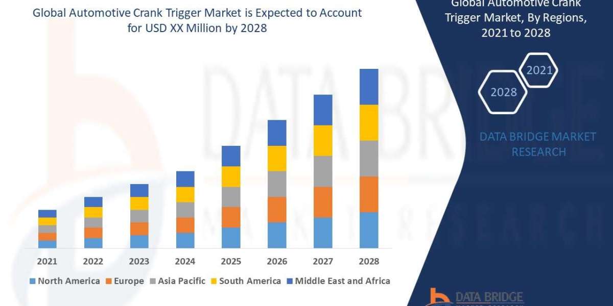 Automotive Crank Trigger Market Outlook, Challenges, and Opportunities by Region