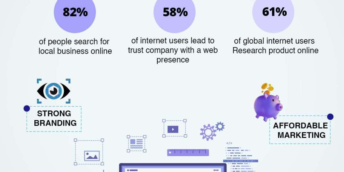 How Digital Marketing and PPC Services Help Businesses Grow in Hyderabad