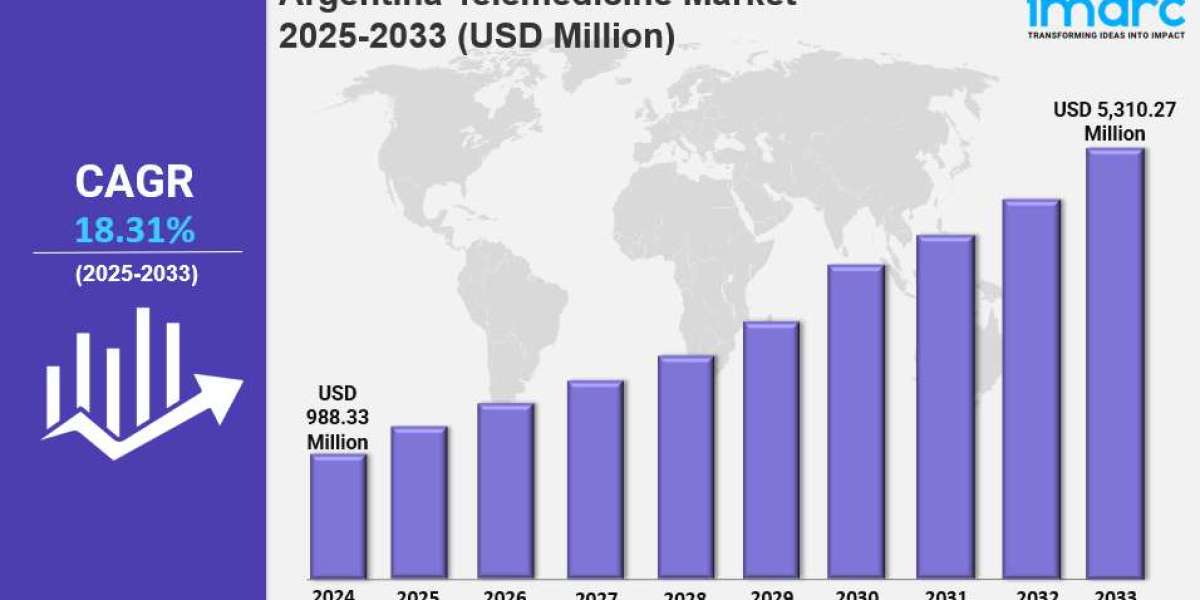 Argentina Telemedicine Market Size, Share, Industry Trends, Growth Factors and Forecast 2025-2033