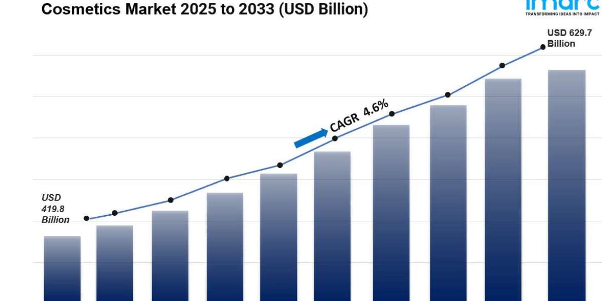 Cosmetics Market Size, Share, Analysis And Forecast 2034