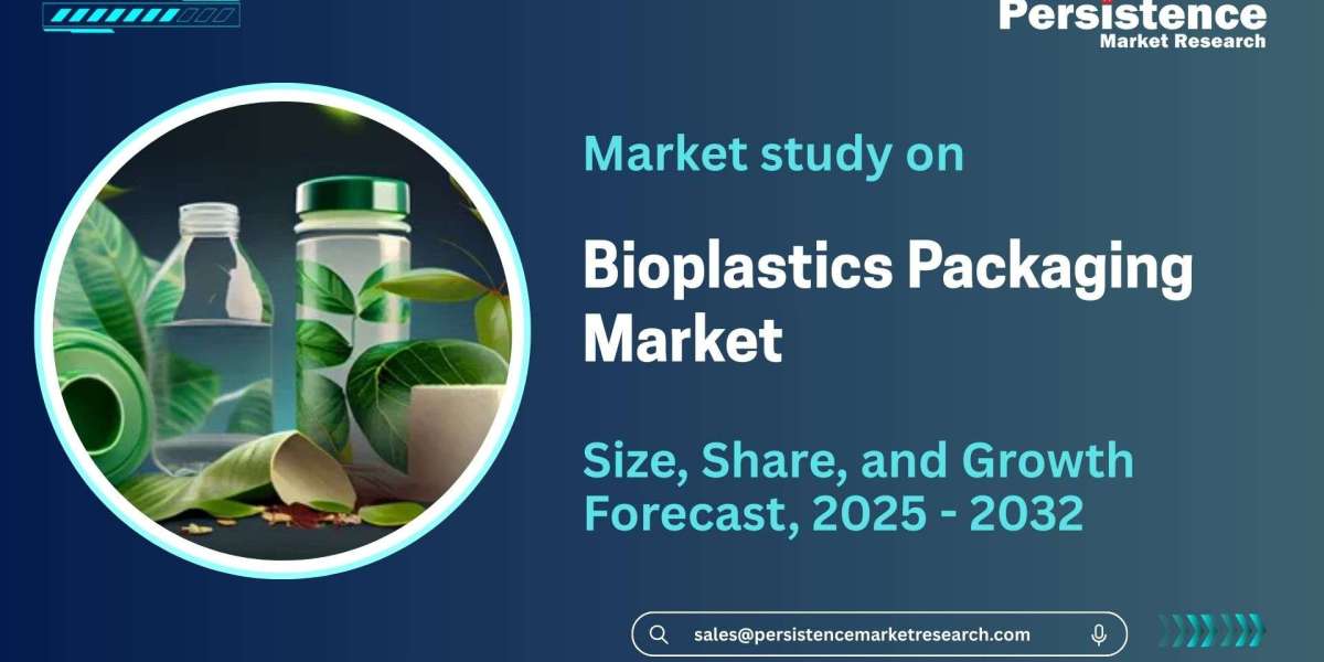 Global Bioplastic Packaging Market Long-Term Growth Forecast & Key Trends