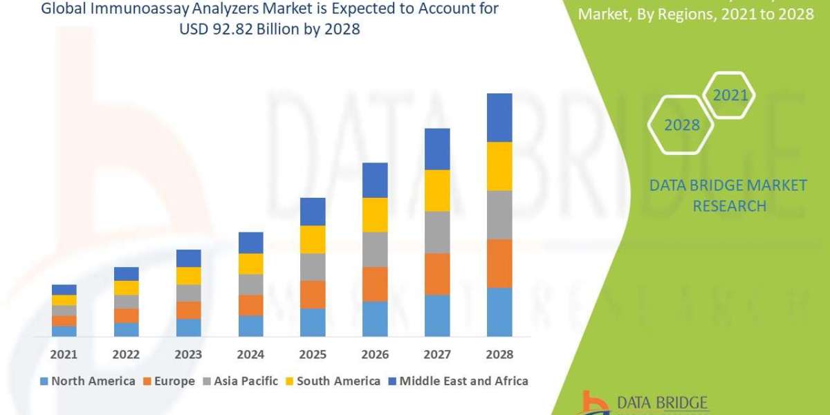 Immunoassay Analyzers Market Outlook, Challenges, and Opportunities by Region