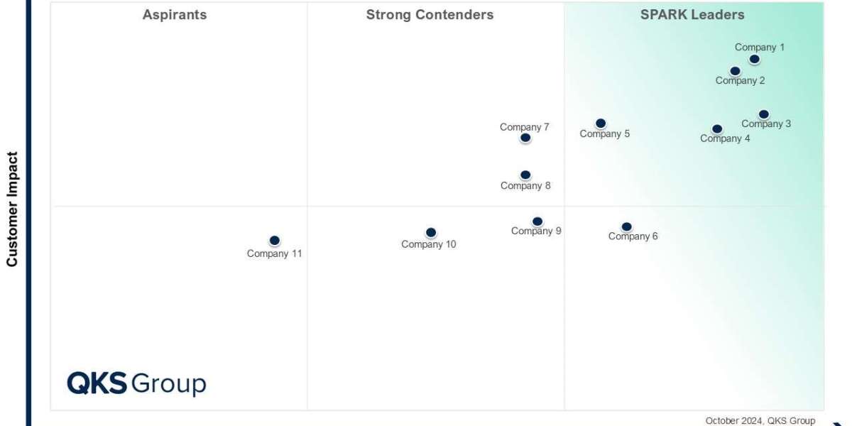 SPARK Matrix™:Real-Time Transportation Visibility and Monitoring: Transforming Modern Supply Chains