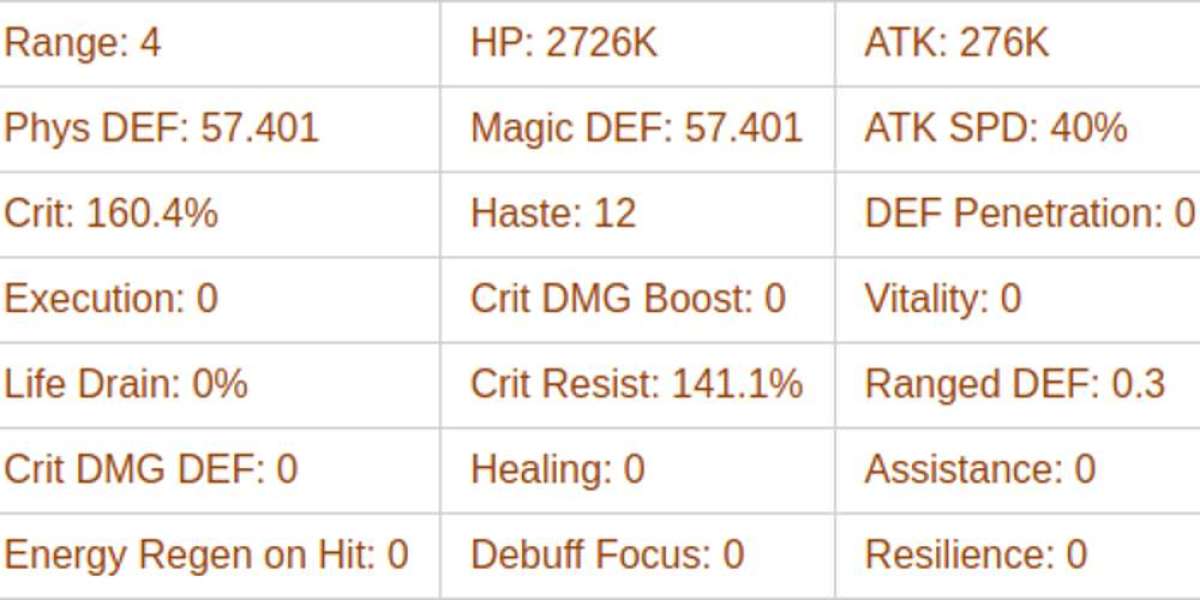 AFK Journey Atalanta Guide – Skills & Strategy