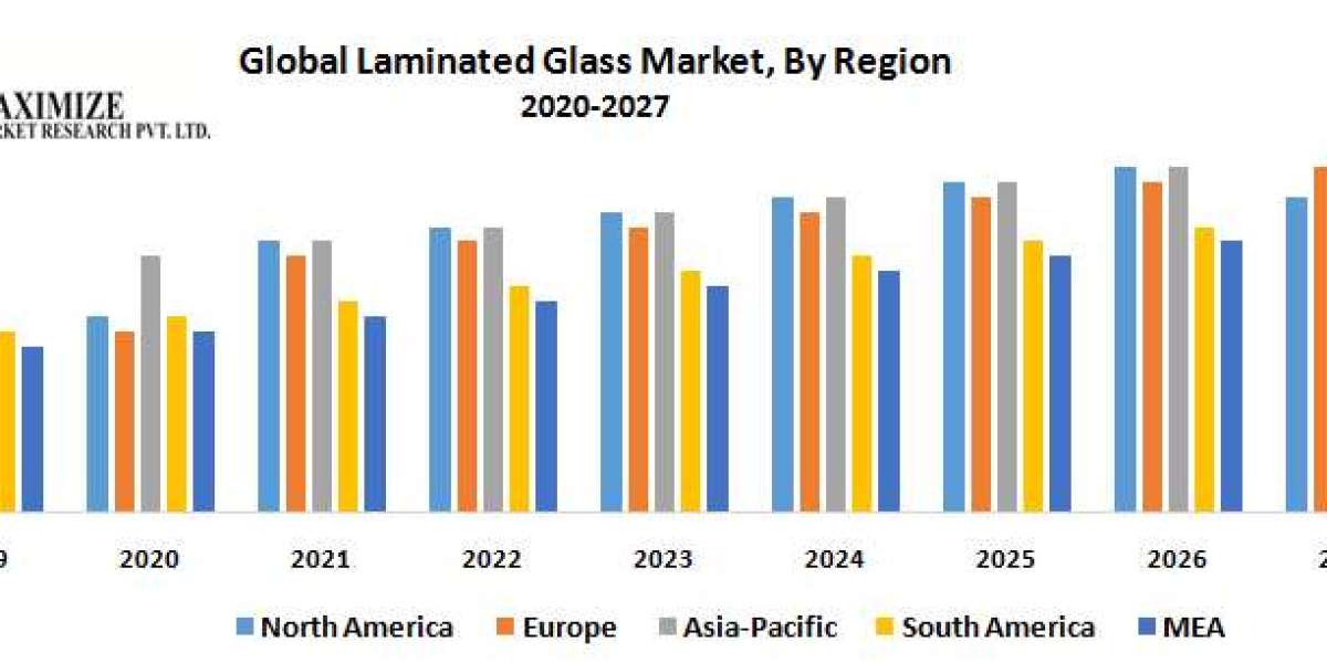 Laminated Glass Market Size, Segmentation, and Industry Opportunities (2019-2027)