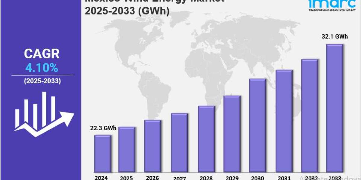 Mexico Wind Energy Market Size, Share, Industry Trends, Growth Factors and Forecast 2025-2033