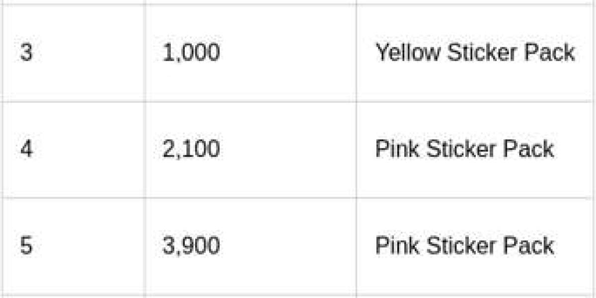 Monopoly GO Sticker Drop: Milestones & Rewards Guide