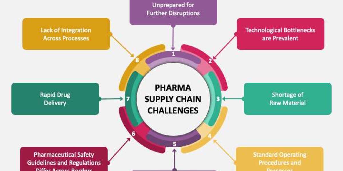 What Are the Key Success Factors for SCM Software Vendors in the Pharma Sector?