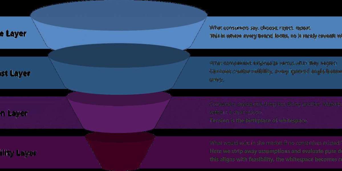Whitespace Research: Reading the Parts of the Market No One Underlines