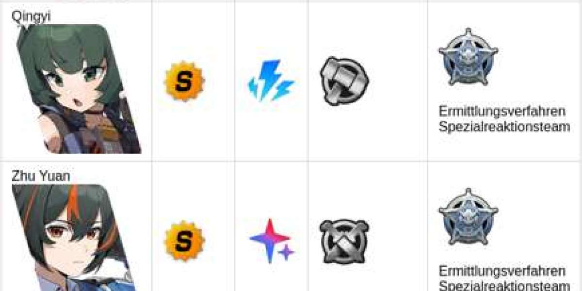 Zenless Zone Zero – Leitfaden für das CISRT-Team