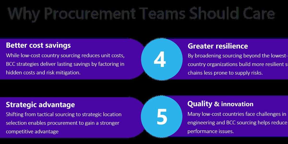 Moving Beyond Lowest Cost: How Best-Cost Country Sourcing Transforms Procurement