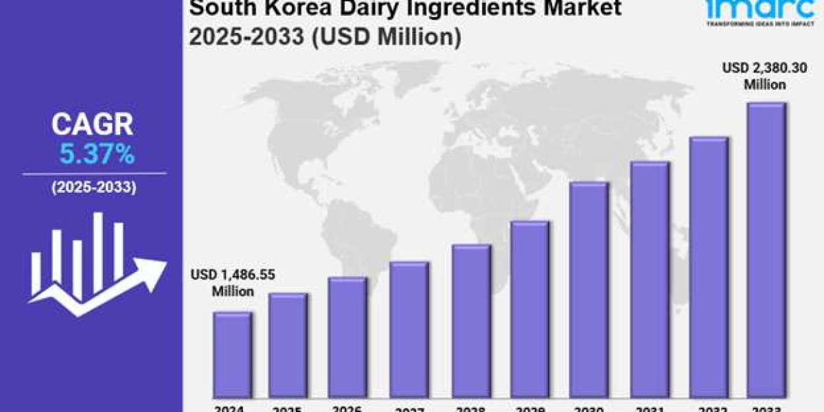 South Korea dairy ingredients market 2025 Size, Share, Industry Overview and Forecast to 2033