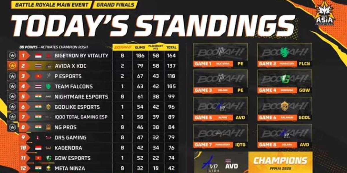 FFMAI 2025 Winner - Thailand's AVIDA Lifts Trophy