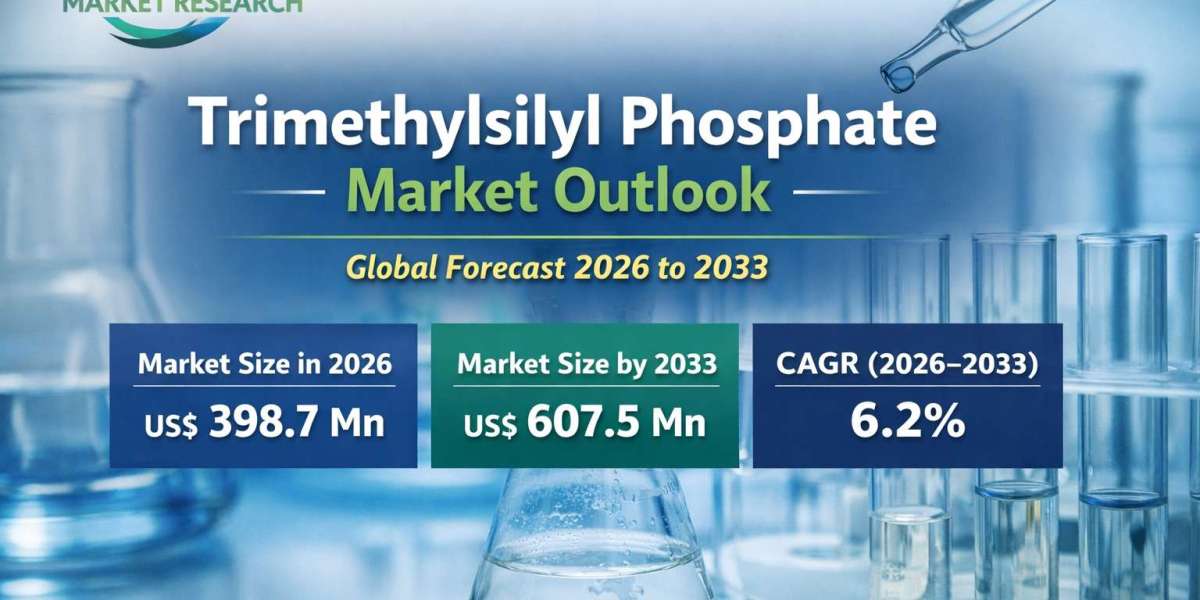 Global Trimethylsilyl Phosphate Market Opportunities and Forecast Analysis