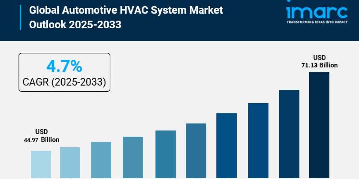 Automotive HVAC System Market is Estimated to Exceed USD 71.13 Billion by 2033