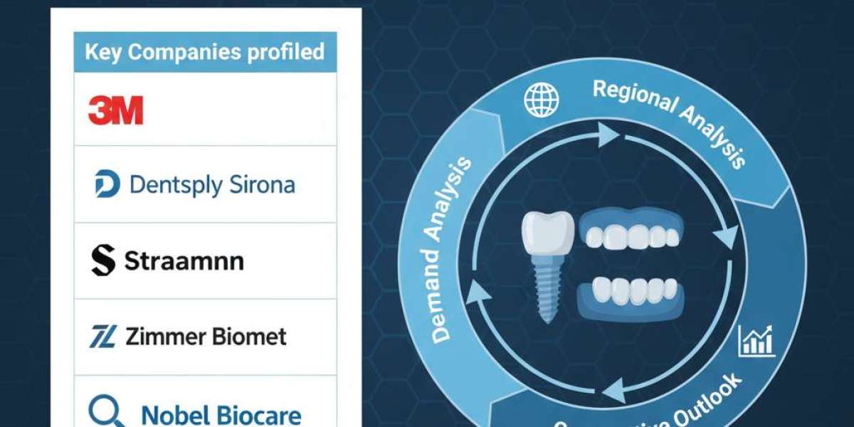 Global Dental Prosthetics Market Set for Sustained Expansion
